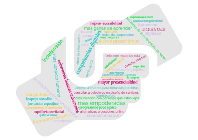 wordcloud manos gris ok_001